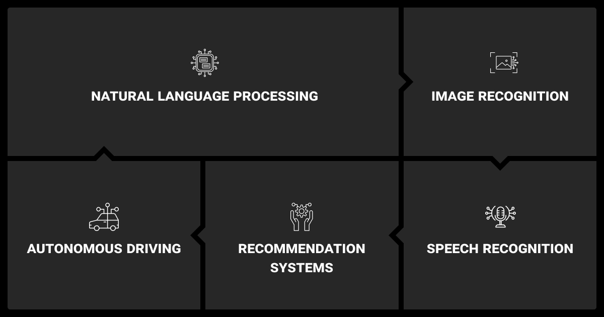 Applications of transfer learning