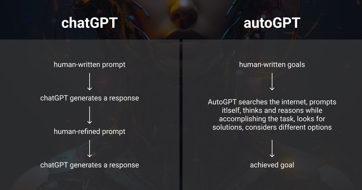 AutoGPT vs. ChatGPT