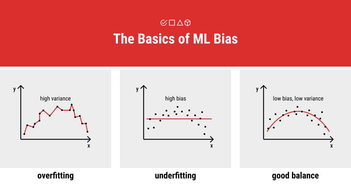 The basics of machine learning bias
