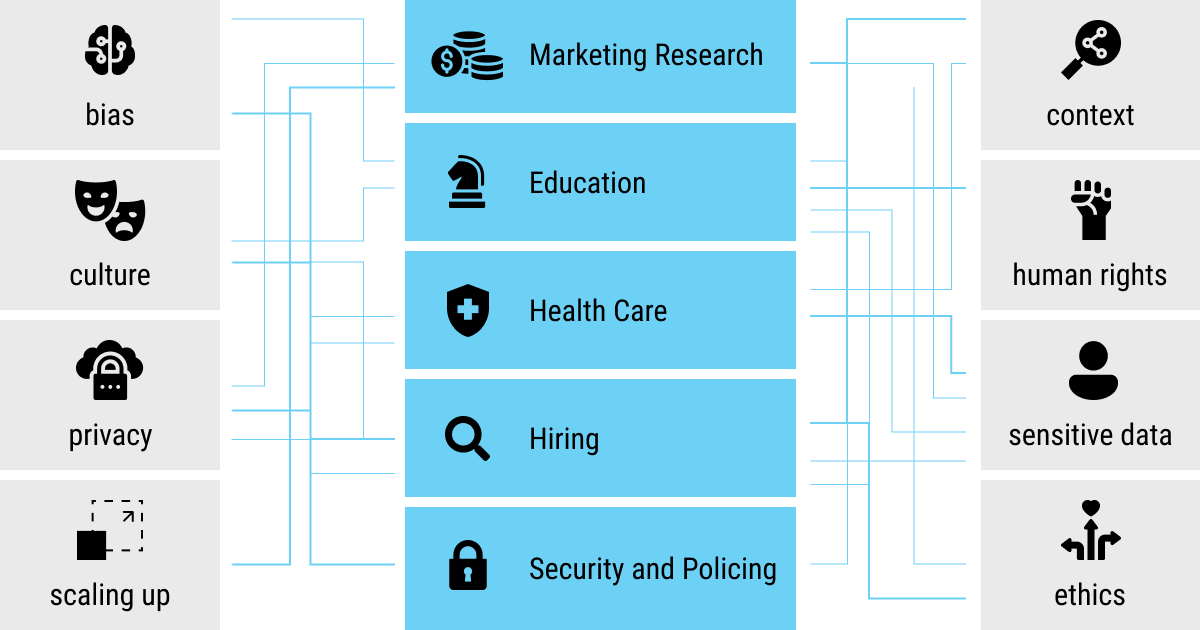 Infographic: The industries that could benefit from emotion recognition AI