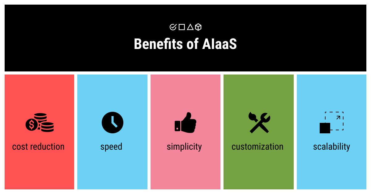 Benefits of AIaaS