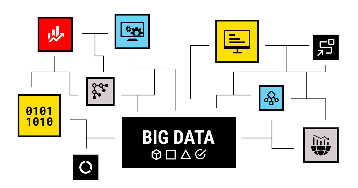 What Is Big Data in Business?