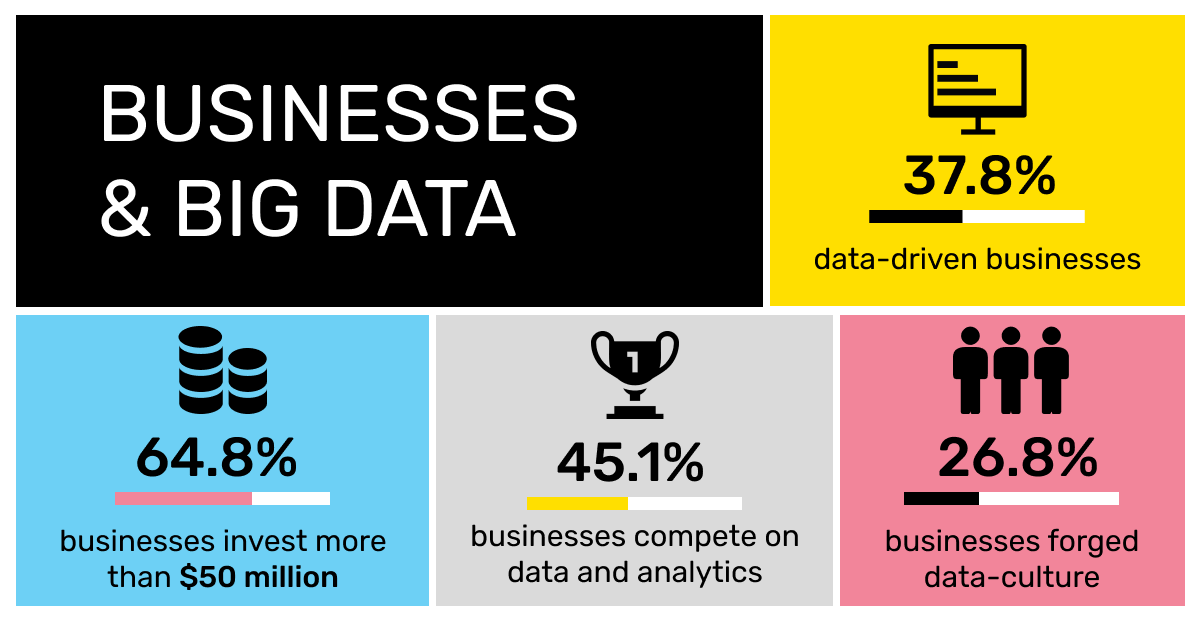 Challenges of Big Data