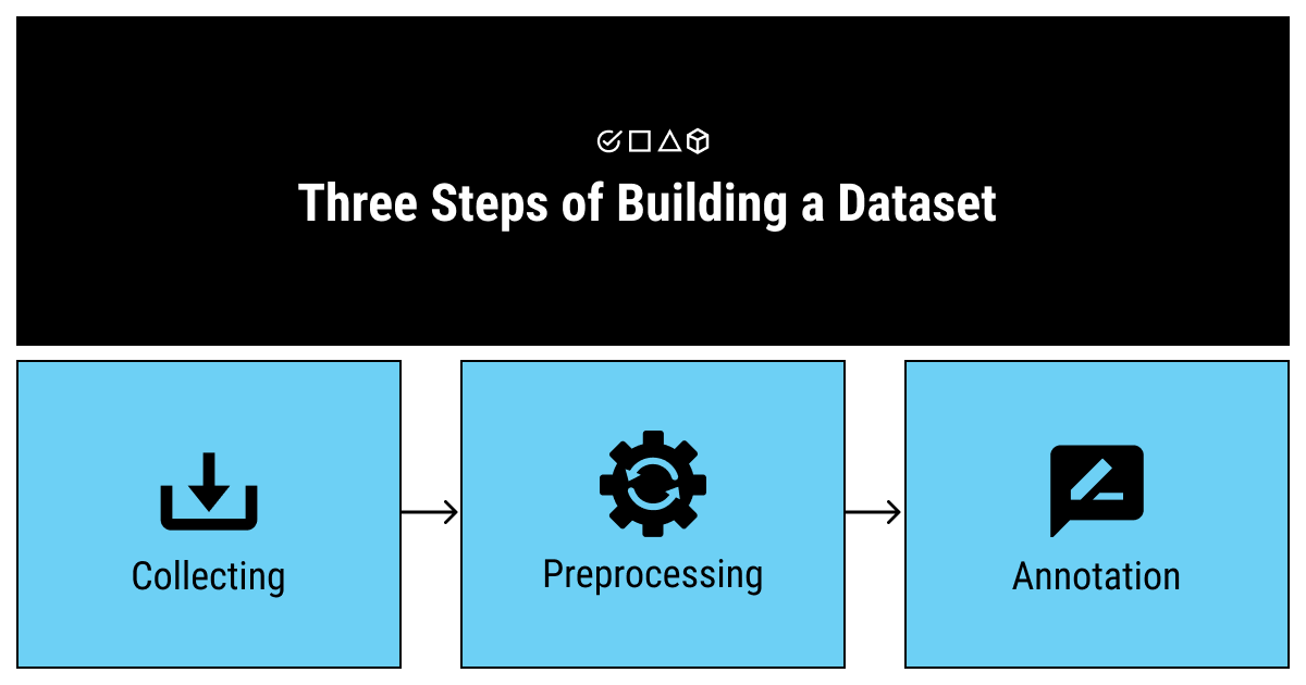 What Is a Dataset in Machine Learning: The Complete Guide | Label Your Data