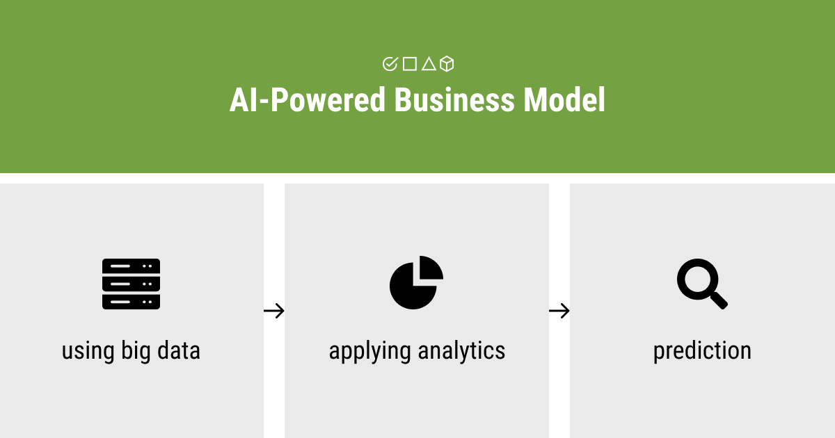 AI-powered business model
