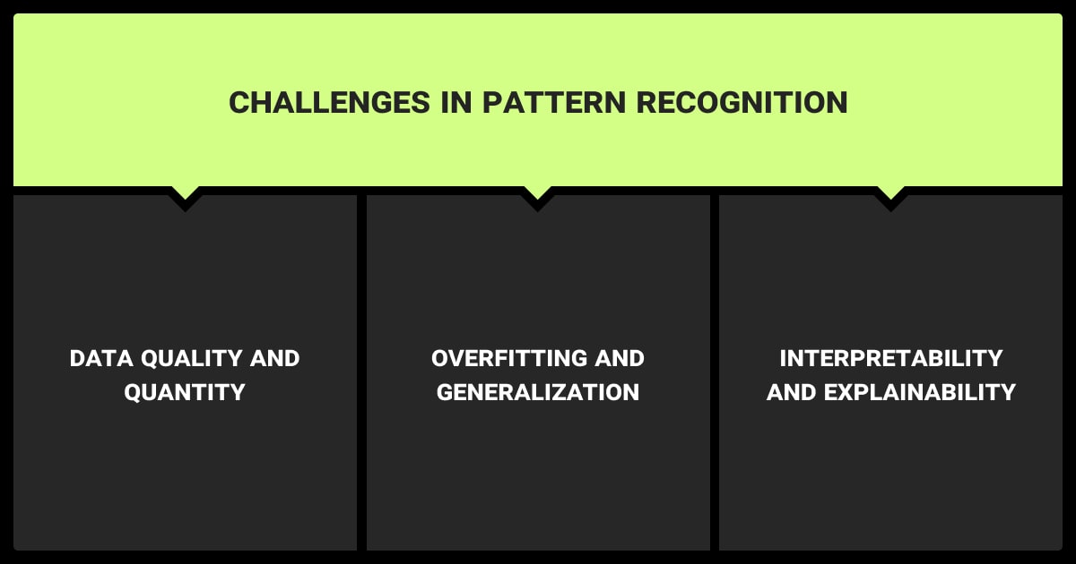 Challenges in pattern recognition