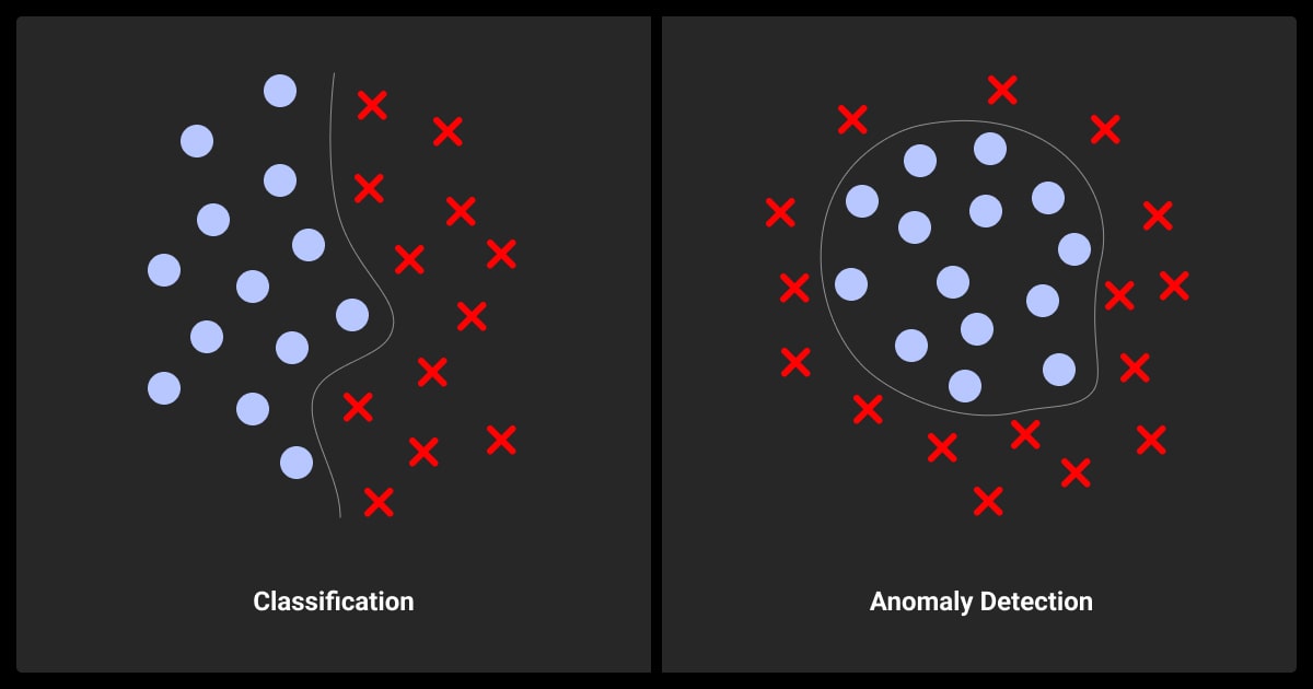 Classification vs anomaly detection