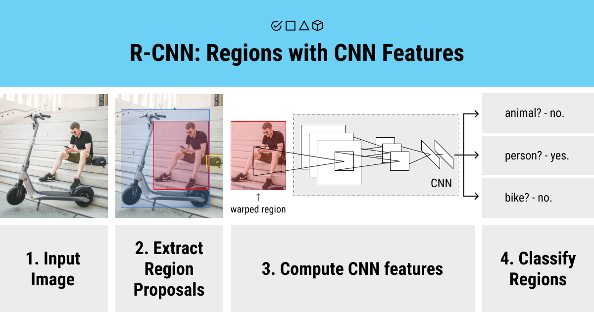 Visual representation of a CNN and RNN workflow