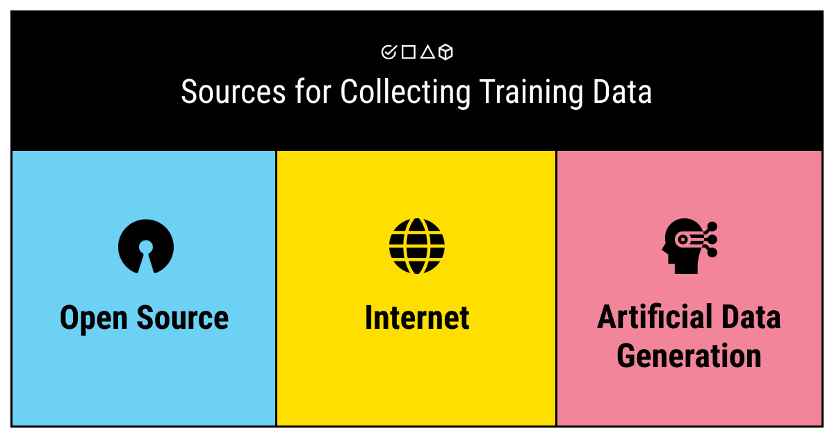 The three sources of the dataset collection