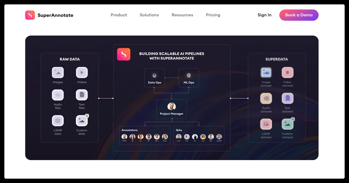 SuperAnnotate