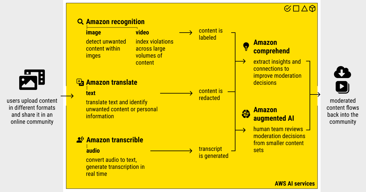 moderation-connected-schools