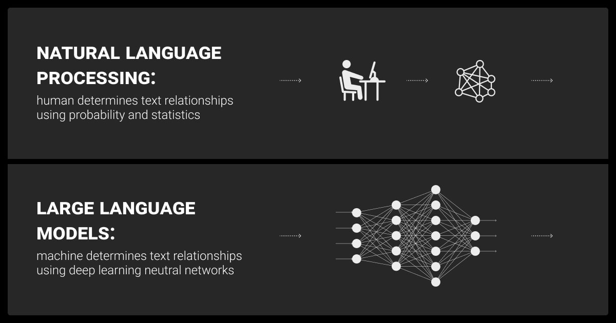 Core difference between LLM and NLP