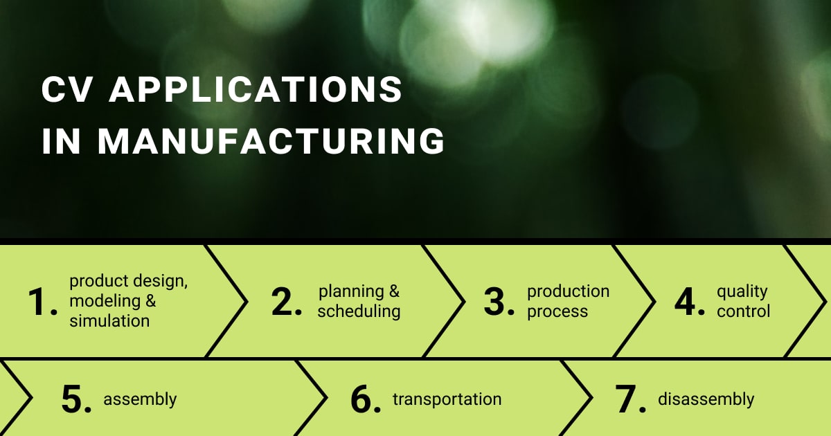 Where can CV be applied within different manufacturing stages?