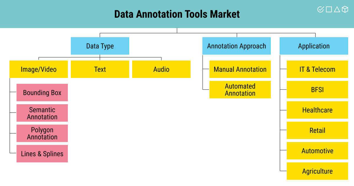 Data annotation approaches to different industries