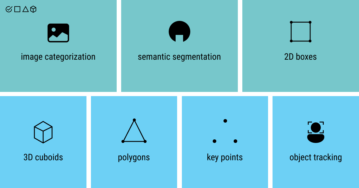 annotation synthesis definition