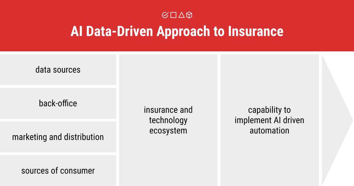 A data-driven method to modernize insurance