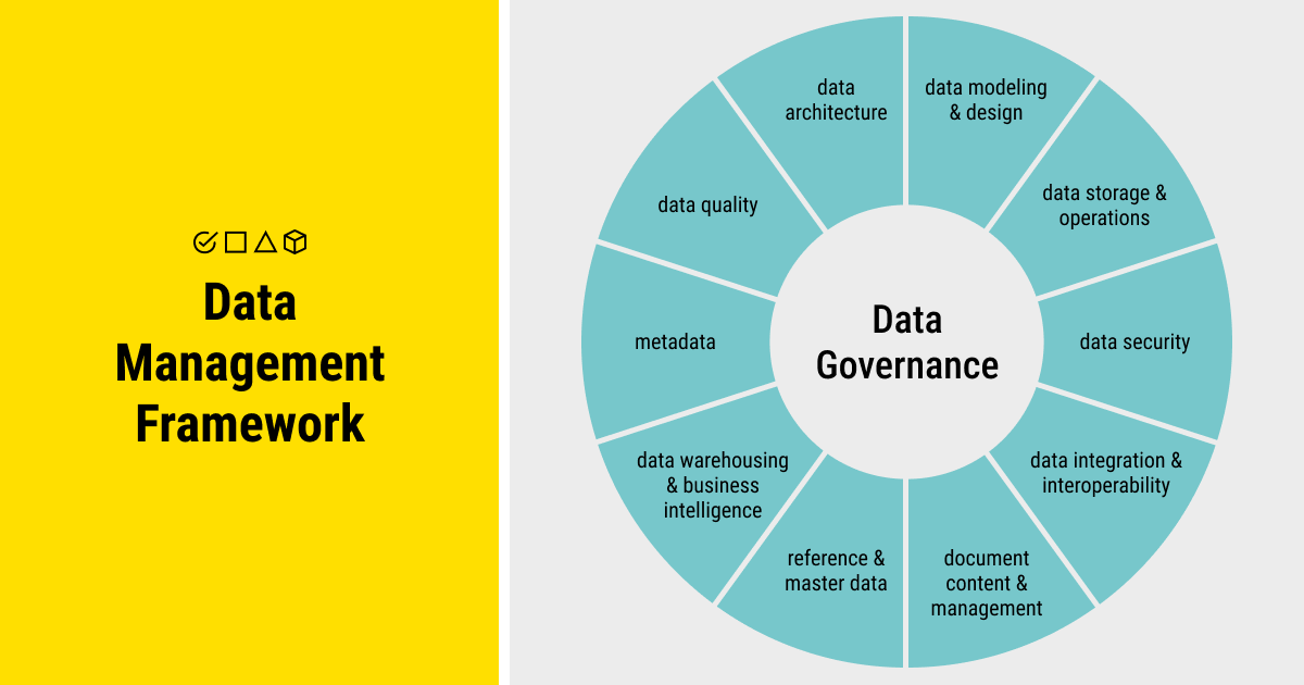 Data management framework