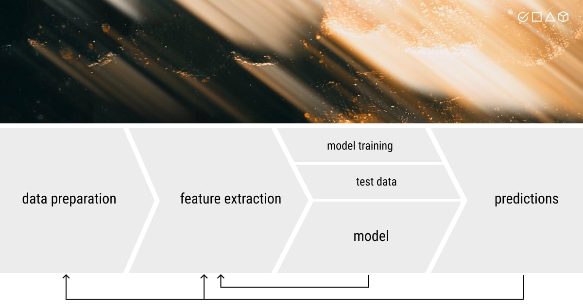 Data preparation for ML is complex, but it’s for the best results