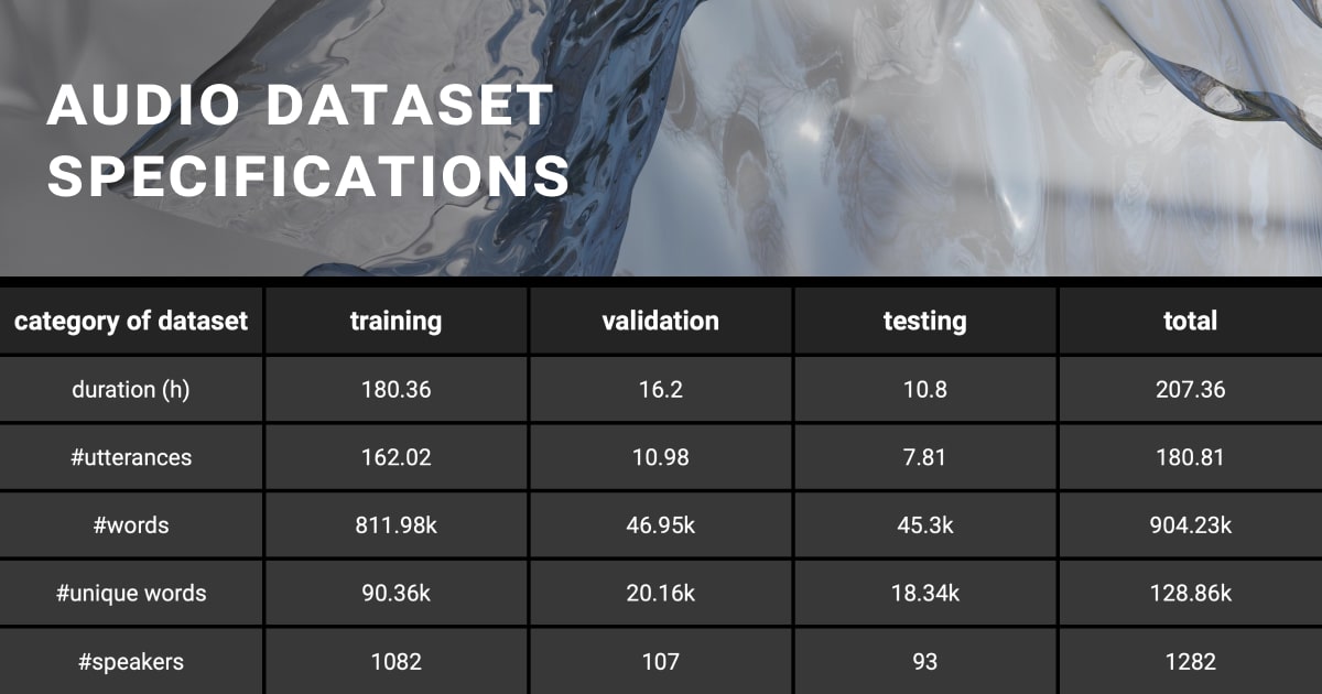 Audio dataset specifications for ASR