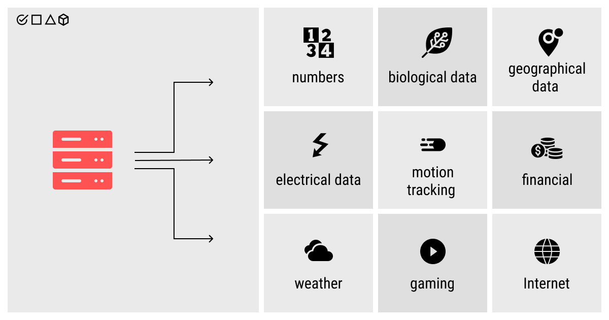 Datasets for image, video, text, and audio data