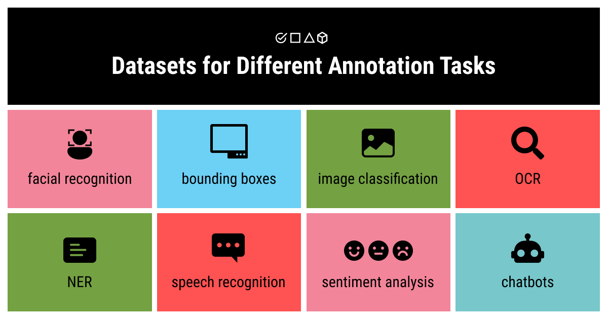 Datasets for different annotation tasks