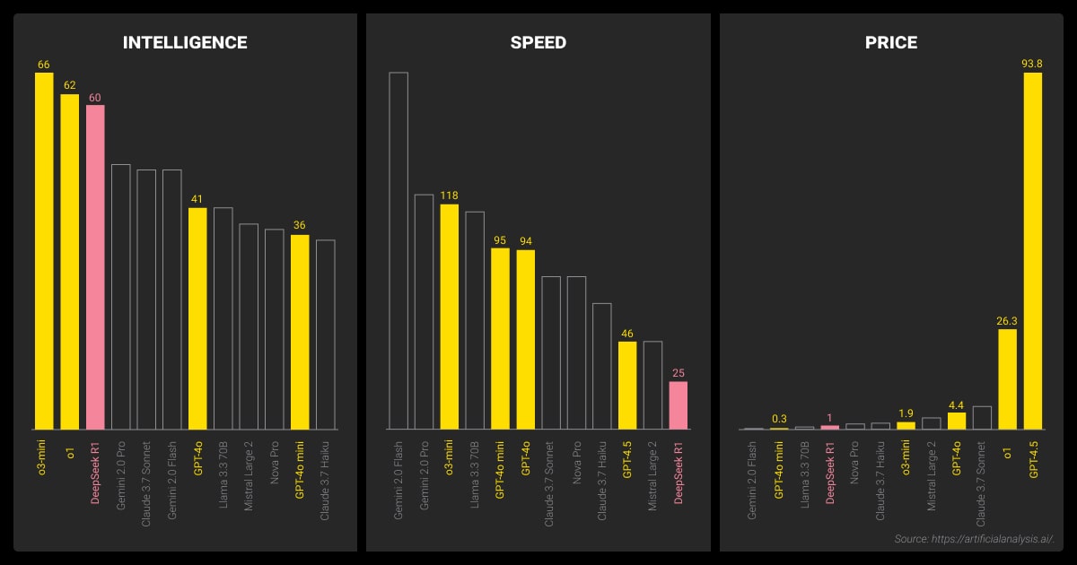 AI performance breakdown: DeepSeek vs. ChatGPT