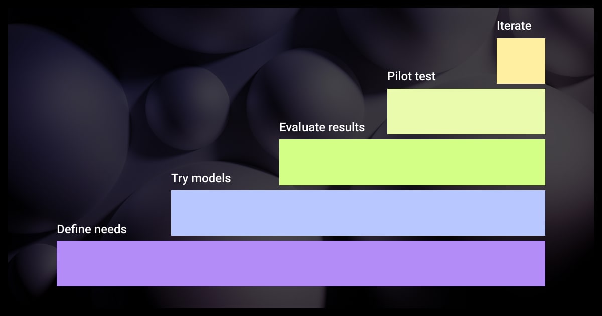 Steps to choosing the best AI model