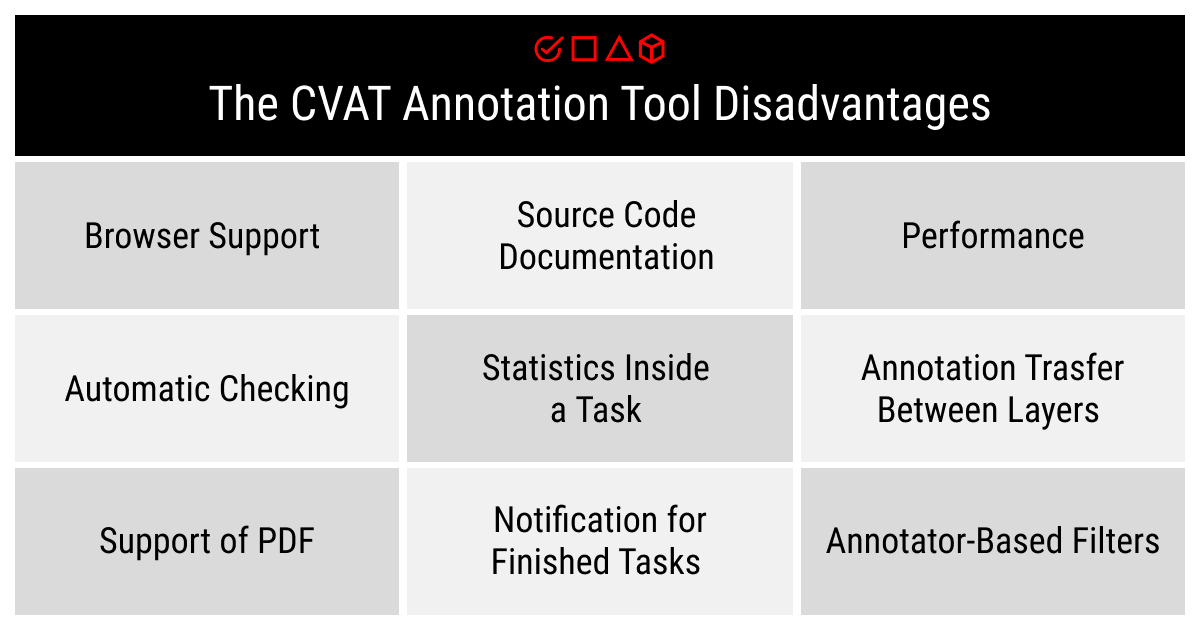 The CVAT annotation tool disadvantages scheme