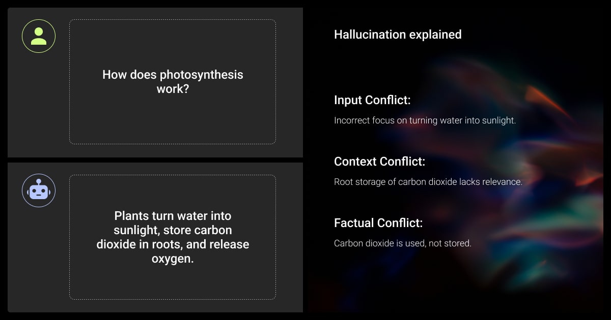 LLM hallucination examples