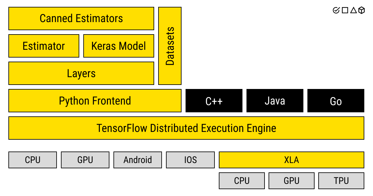 Features of TensorFlow