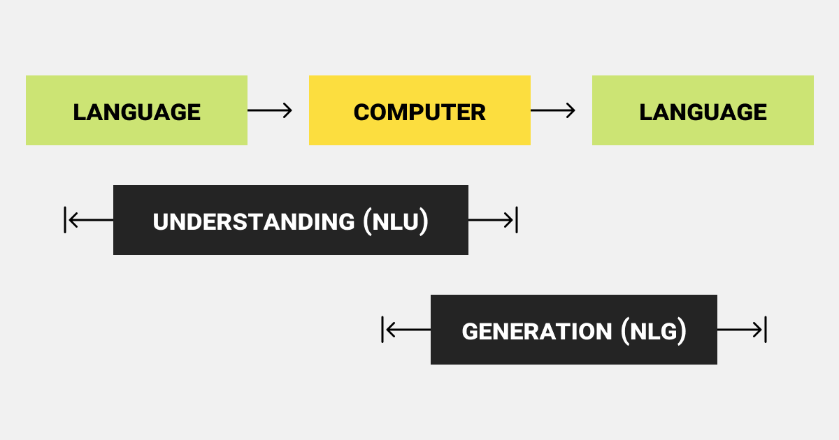 The finance world is heading towards AI