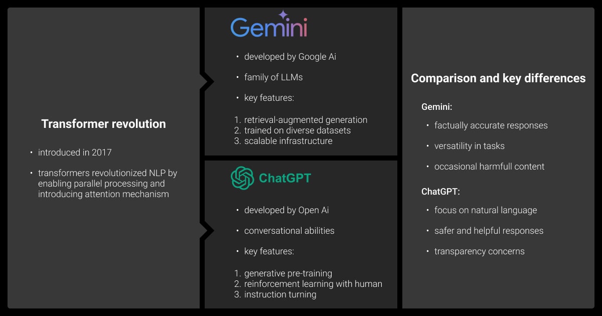 Gemini vs ChatGPT architecture