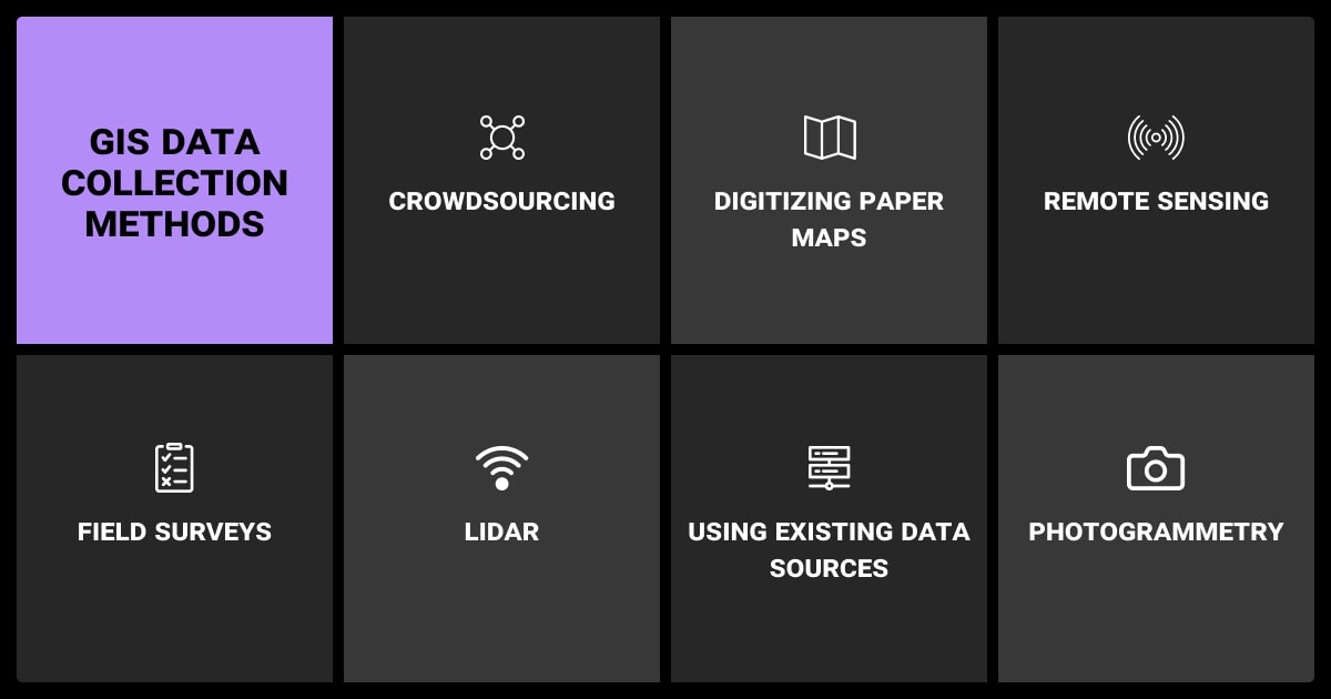 GIS data collection methods”