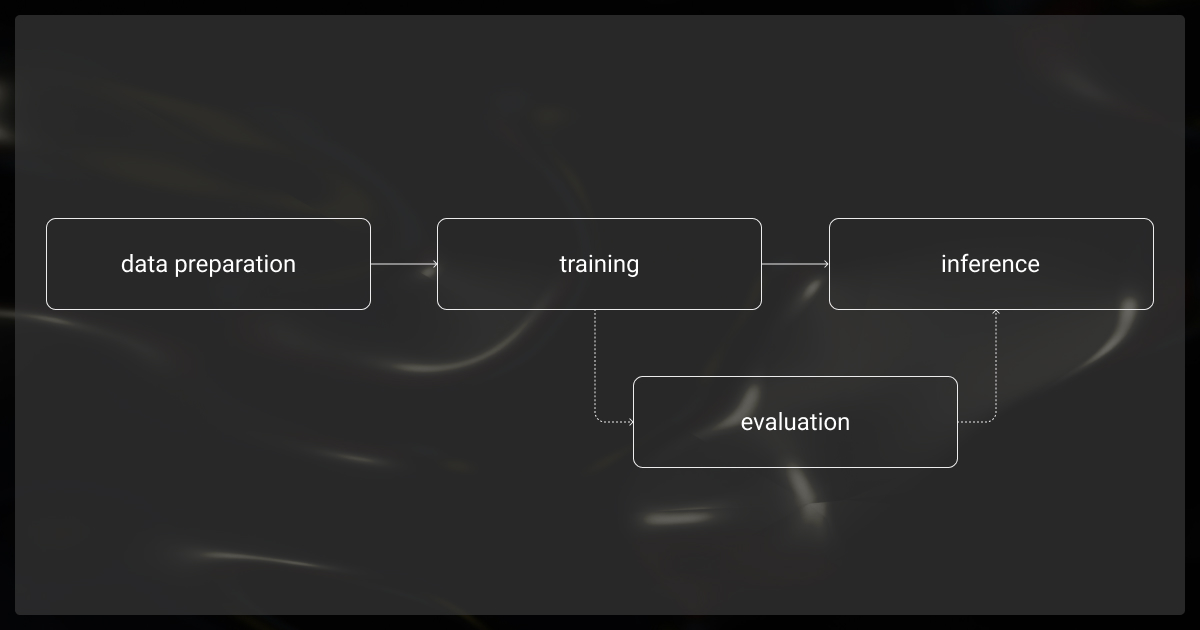 GPT fine tuning steps