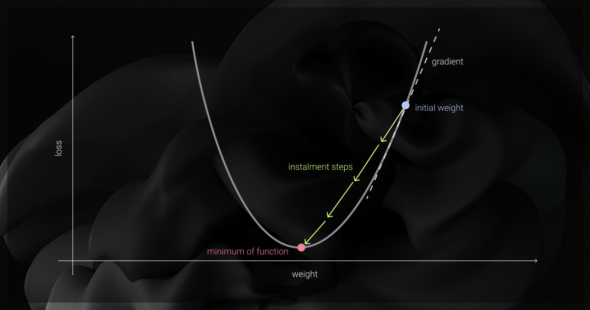 Gradient descent algorithm