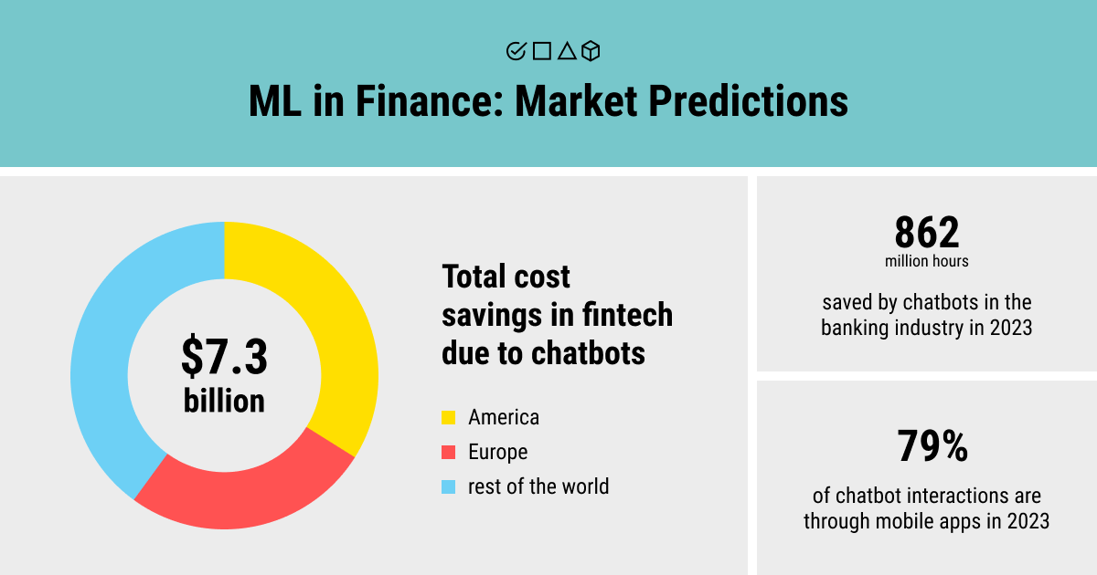 ML applications in finance