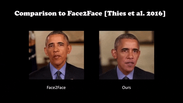 comparison of Face2Face and SenseTime
