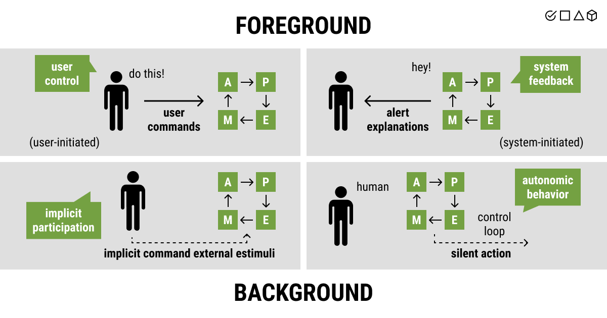 loop Meaning & Origin