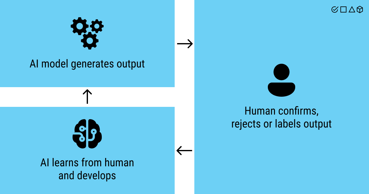 human-in-the-loop-in-machine-learning-why-does-it-matter-label-your