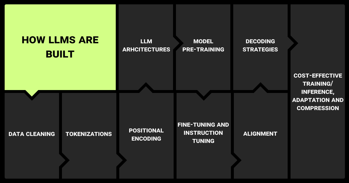 How LLMs are built