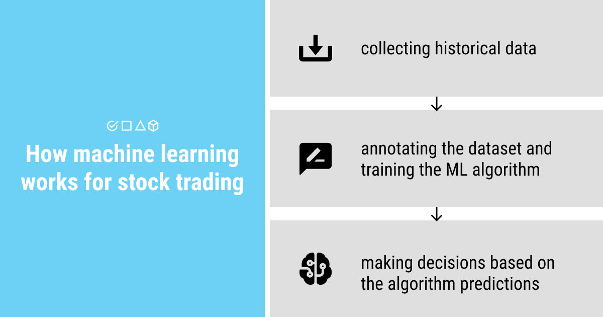 How machine learning works for stock trading