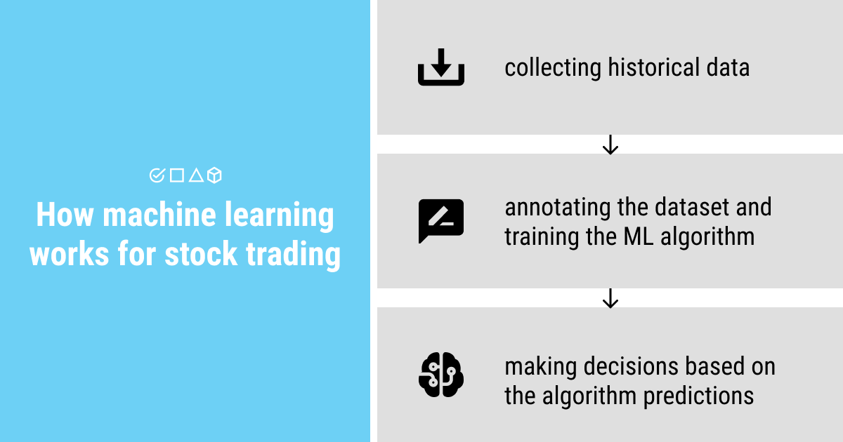 stock trading