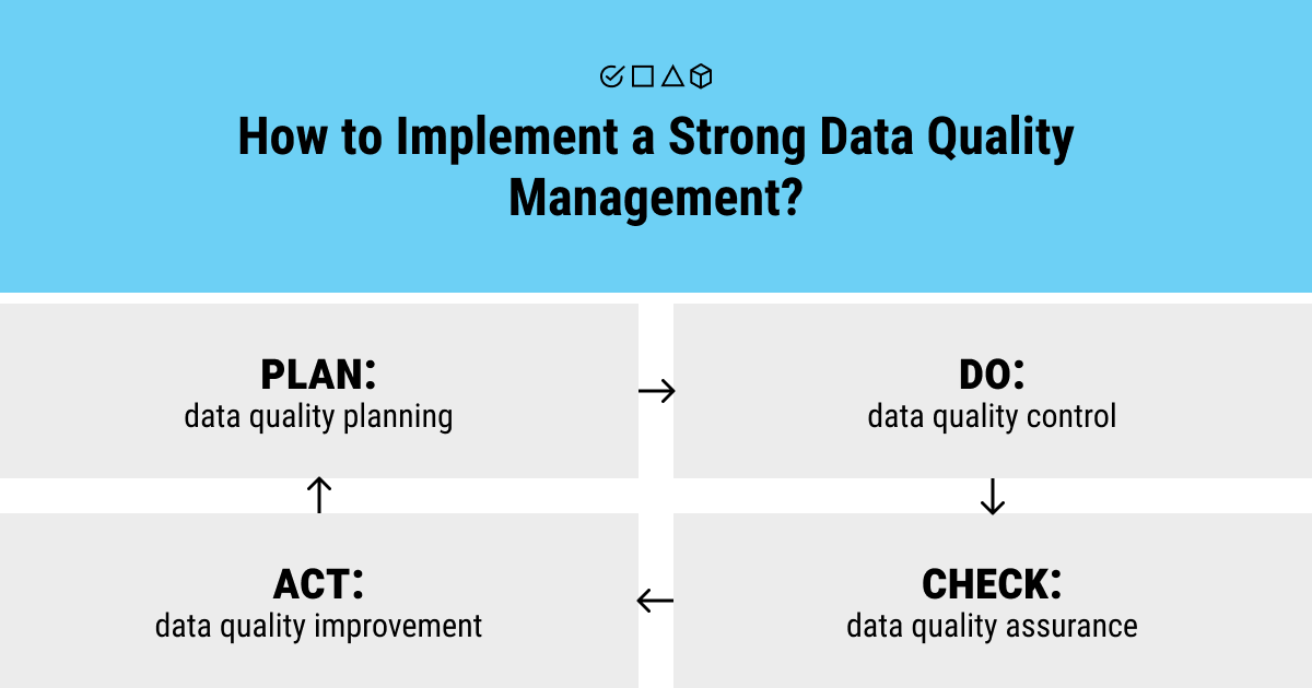 A strong data quality management