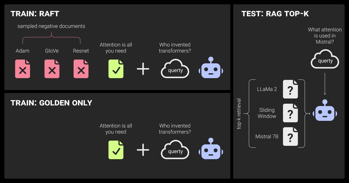 Hybrid approach: RAG + Fine-tuning