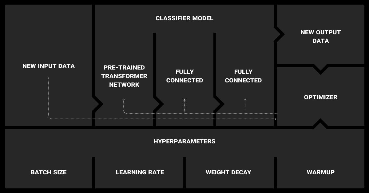 Hyperparameter optimization