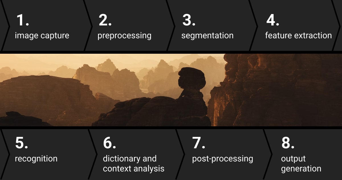 ICR process