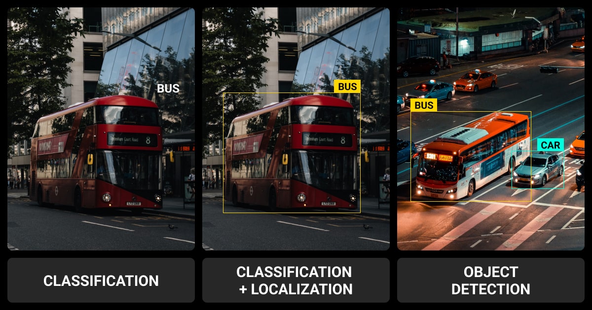 An illustration of image classification and object detection