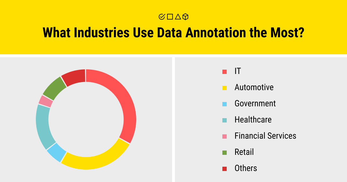 Industries are going digital en masse