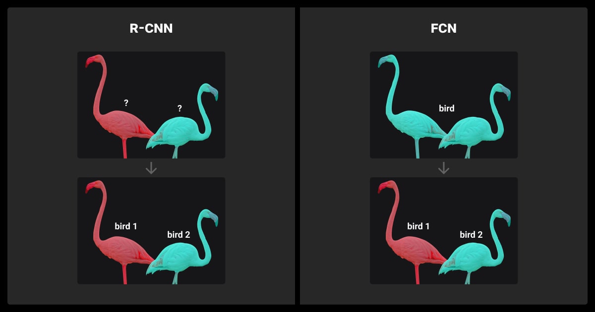 Instance segmentation methods