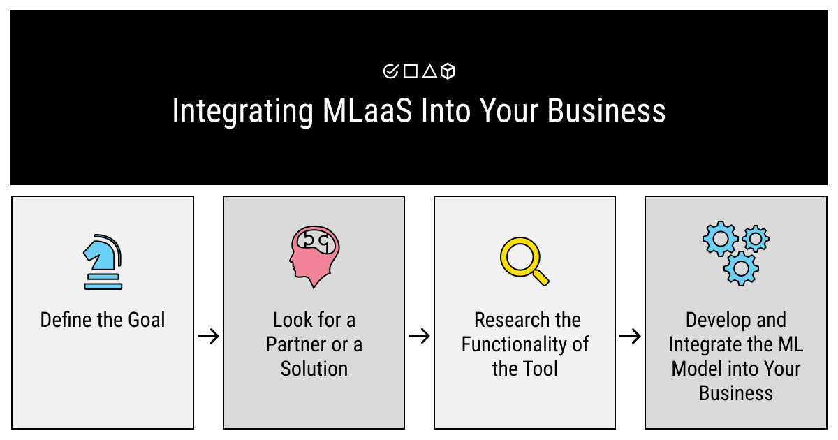 4 steps of integrating MLaaS into your business